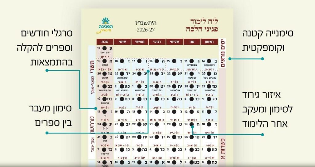 יתרונות הסימנייה, סמניית לימוד לפי לוח השנה, קטנה, איזור גירוד מעל כל יום, התמצאות במרחבה החודש והספר, סימון ברור למעבר בין ספרים